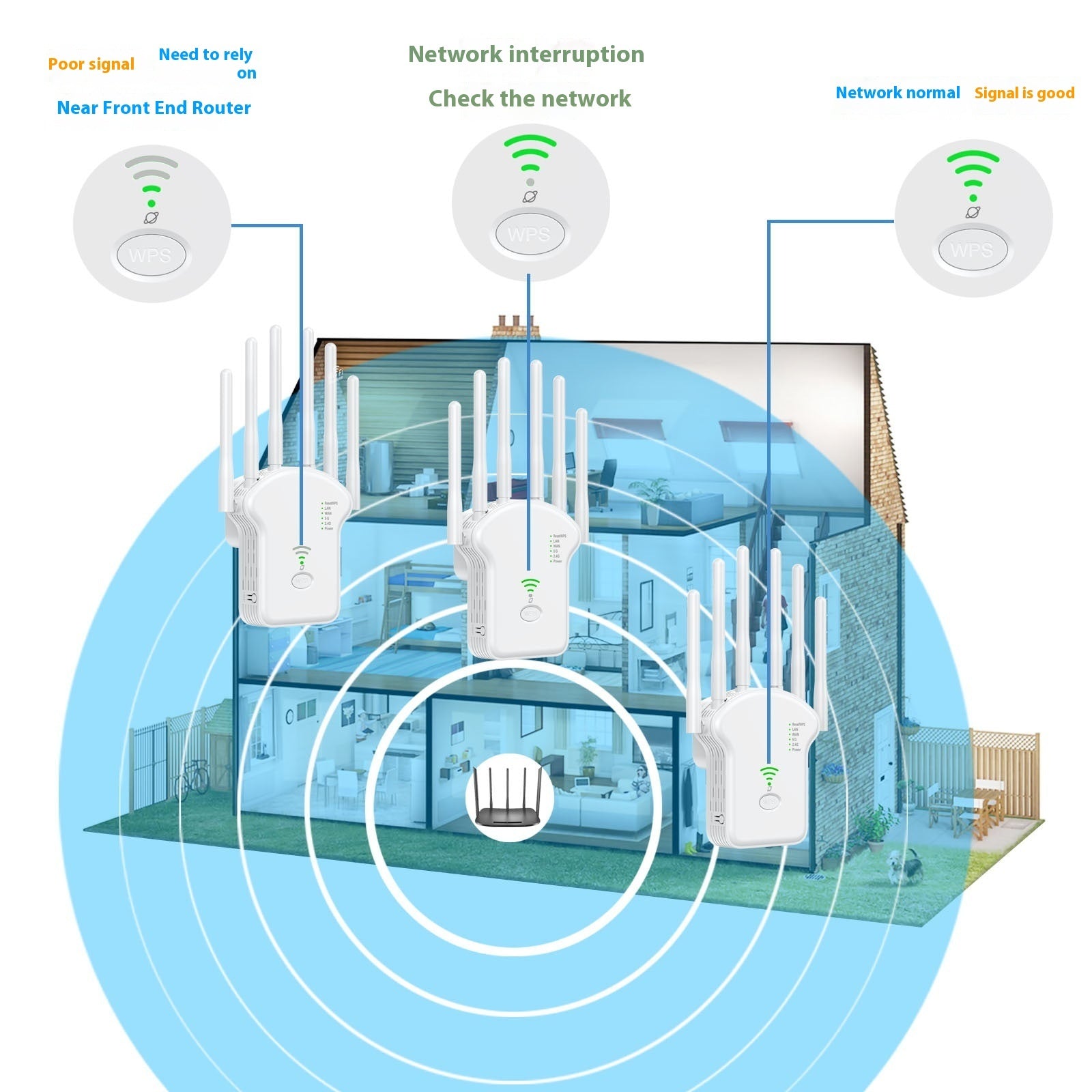 Amplificador de señal WiFi de doble frecuencia