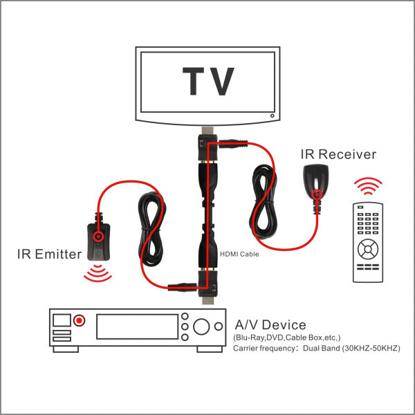 Extensor infrarrojo hdmi 30-60khz con control remoto doble | Proyecto369