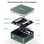 '- 8GB Memory 1TB SSD