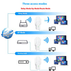 WiFi Signal Amplifier Dual Frequency