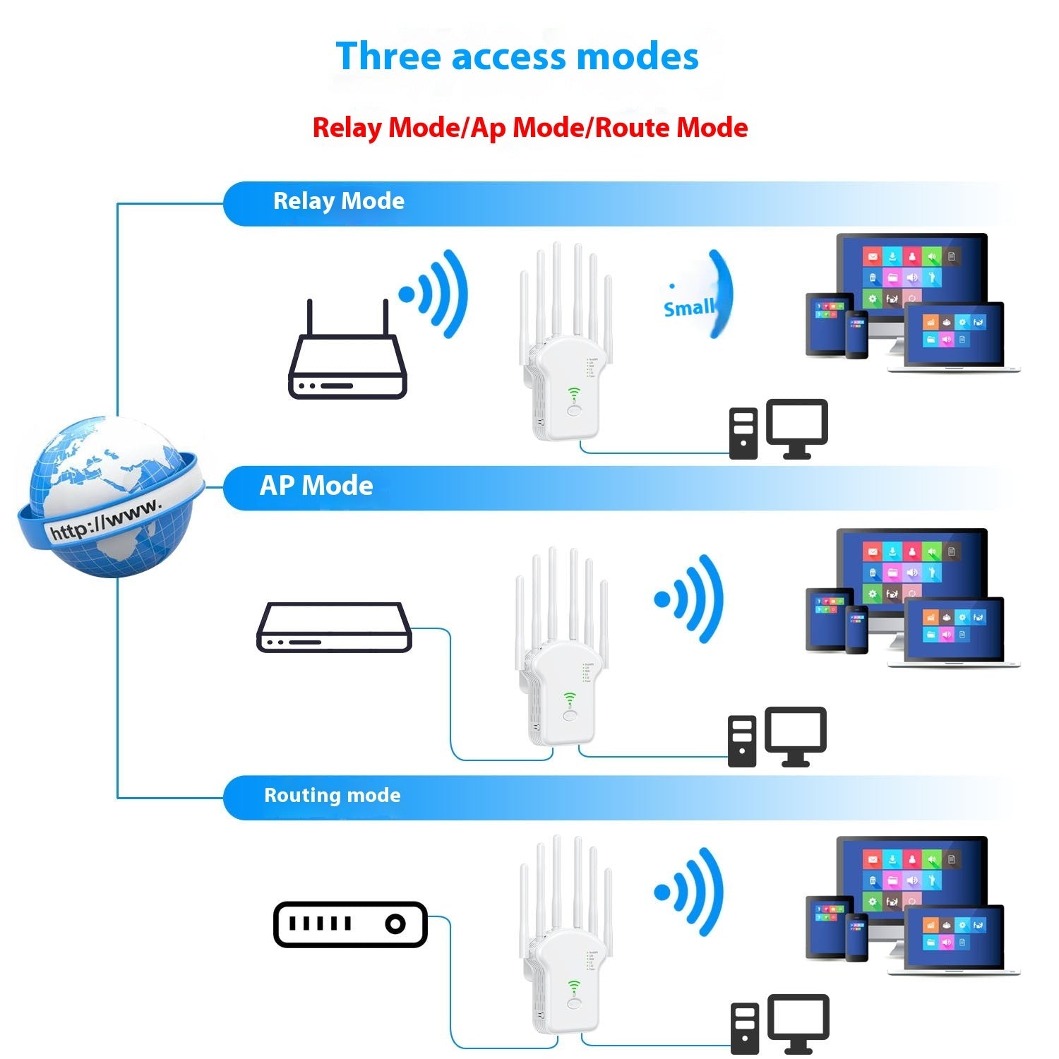 WiFi Signal Amplifier Dual Frequency